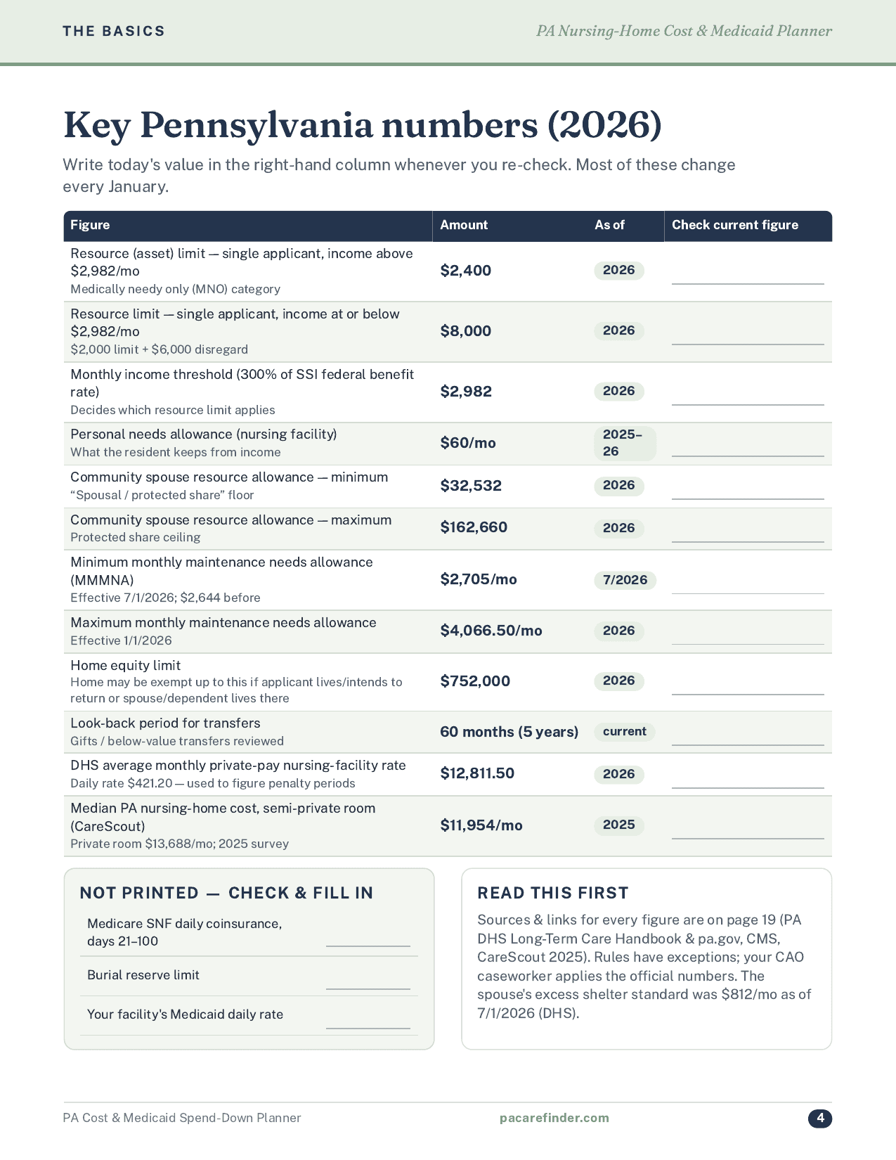 Key Pennsylvania Medicaid numbers for 2026 with sources